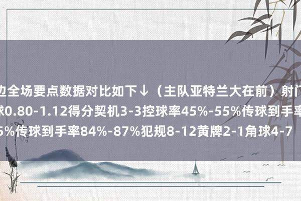 两边全场要点数据对比如下↓（主队亚特兰大在前）射门7-15射正0-4预期进球0.80-1.12得分契机3-3控球率45%-55%传球到手率84%-87%犯规8-12黄牌2-1角球4-7    体育赛事直播