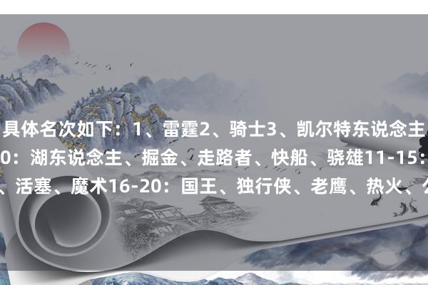 具体名次如下：1、雷霆2、骑士3、凯尔特东说念主4、火箭5、尼克斯6-10：湖东说念主、掘金、走路者、快船、骁雄11-15：丛林狼、灰熊、雄鹿、活塞、魔术16-20：国王、独行侠、老鹰、热火、公牛21-25：太阳、开荒者、马刺、猛龙、篮网26-30：76东说念主、鹈鹕、黄蜂、奇才、爵士体育录像/图片