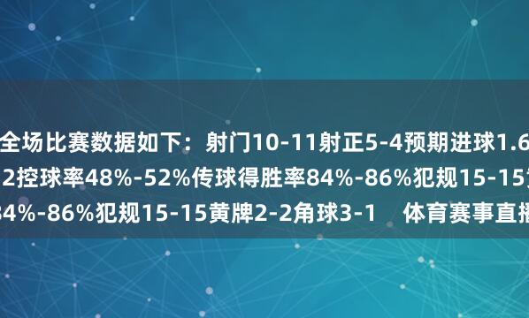全场比赛数据如下：射门10-11射正5-4预期进球1.65-1.14进球契机3-2控球率48%-52%传球得胜率84%-86%犯规15-15黄牌2-2角球3-1    体育赛事直播
