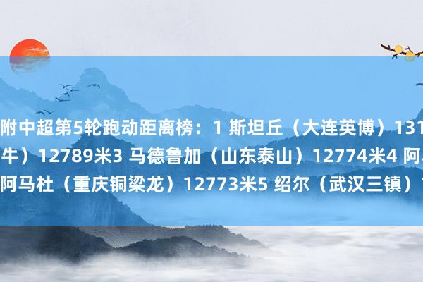 附中超第5轮跑动距离榜：1 斯坦丘（大连英博）13159米2 埃朱玛（青岛海牛）12789米3 马德鲁加（山东泰山）12774米4 阿马杜（重庆铜梁龙）12773米5 绍尔（武汉三镇）12383米    体育赛事直播