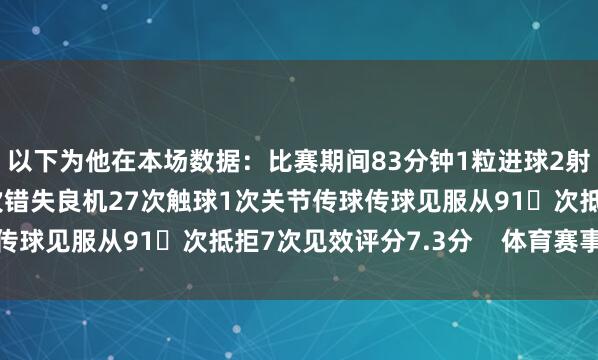 以下为他在本场数据：比赛期间83分钟1粒进球2射1正1次过东说念主1次错失良机27次触球1次关节传球传球见服从91次抵拒7次见效评分7.3分    体育赛事直播